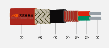 并聯恒功率電伴熱帶結構